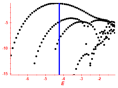 Strength function log